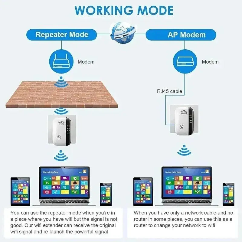 HomeTech WIFI Signal Booster